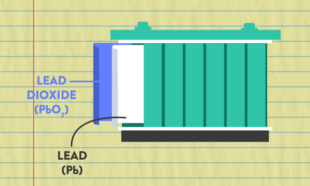 Negative charge