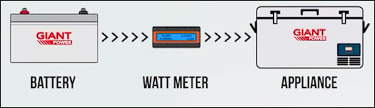 Battery Charge Level with a Watt Meter